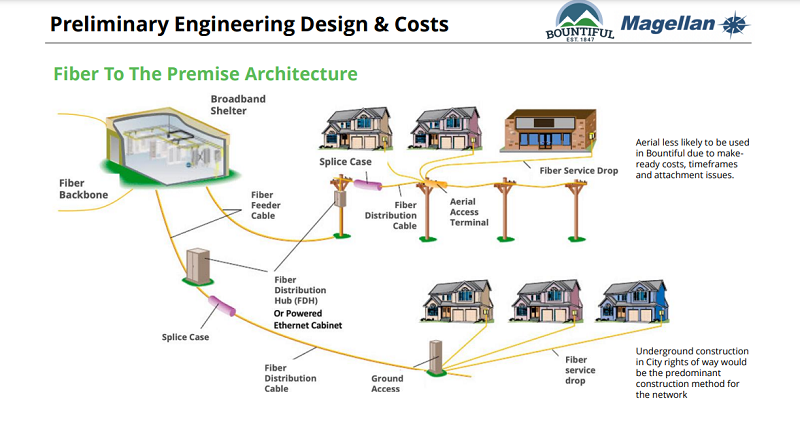 Bountiful Engineering and Design graphic