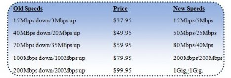 New LightTUBe Prices