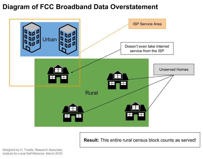 visual of broadband data overstatement